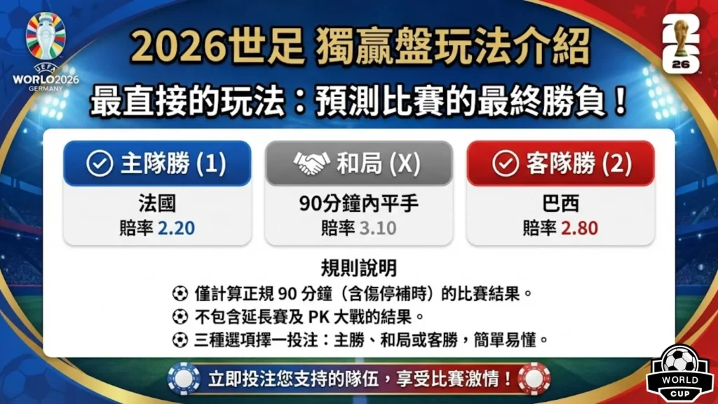 世足運彩分,资讯,2026世足運彩分析,2026世界杯,国际足联,足球赛事,北美世界杯,世界杯赛程,世界杯门票