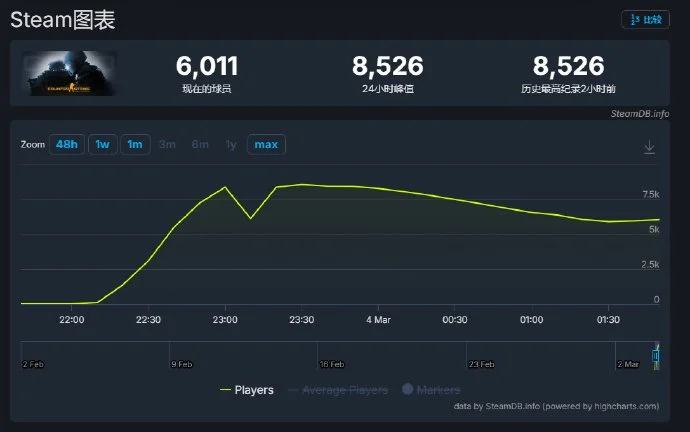 诡岛灵探,日上市,恐怖冒险游,2026世界杯,国际足联,足球赛事,北美世界杯,世界杯赛程,世界杯门票