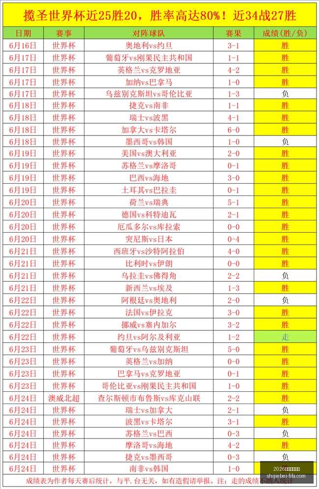 顶级球星,哈兰德,梅西,2026世足運彩分析官网,世足运彩最新,2026世界杯投注,运彩数据解析,赛事预测平台