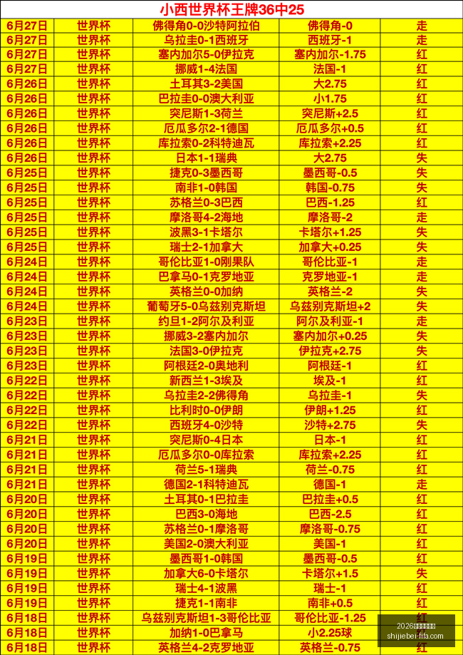 顶级球星,哈兰德,梅西,2026世足運彩分析官网,世足运彩最新,2026世界杯投注,运彩数据解析,赛事预测平台