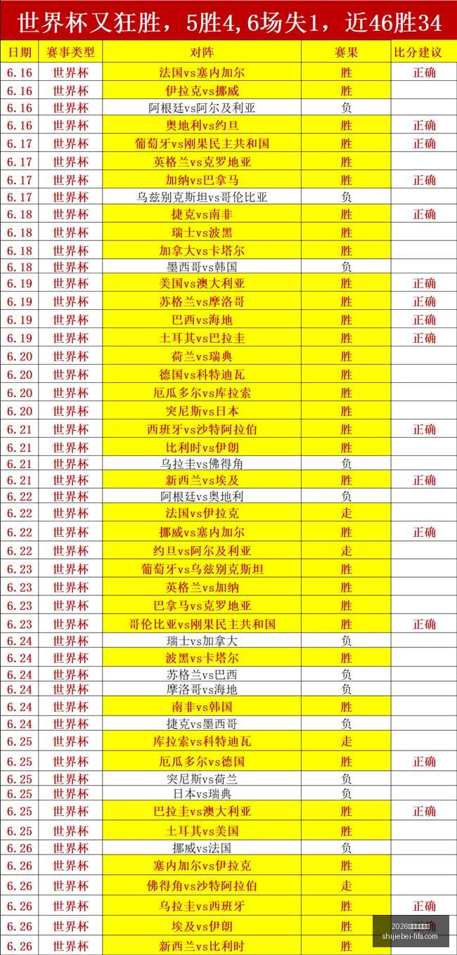 世足運彩分,析官网新动,作落地引,2026世足運彩分析官网,世足运彩最新,2026世界杯投注,运彩数据解析,赛事预测平台