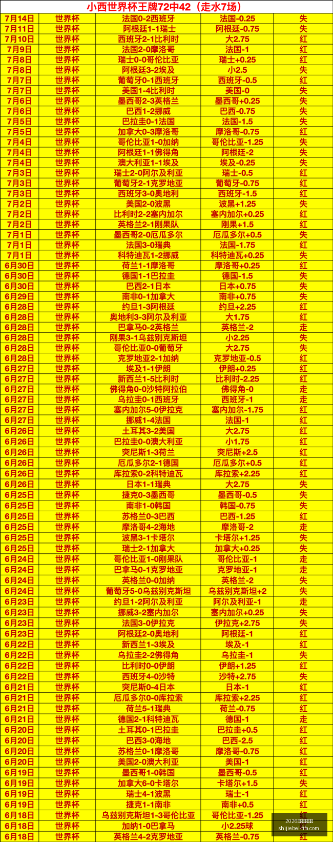 世足運彩分,析官网突发,变动引发,2026世足運彩分析官网,世足运彩最新,2026世界杯投注,运彩数据解析,赛事预测平台