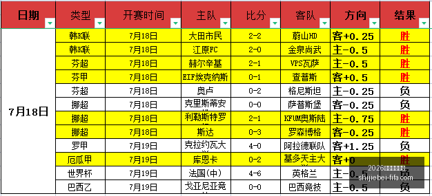 世足運彩分,2026世足運彩分析,2026世足運彩分析官网,2026世足運彩分析官网,世足运彩最新,2026世界杯投注,运彩数据解析,赛事预测平台
