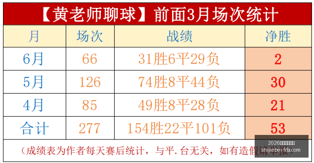 世足運彩分,析官网突发,变动引发,2026世足運彩分析官网,世足运彩最新,2026世界杯投注,运彩数据解析,赛事预测平台