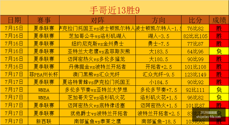世足運彩分,析官网突发,变动引发,2026世足運彩分析官网,世足运彩最新,2026世界杯投注,运彩数据解析,赛事预测平台
