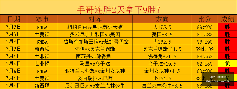 世足運彩分,2026世足運彩分析,2026世足運彩分析官网,2026世足運彩分析官网,世足运彩最新,2026世界杯投注,运彩数据解析,赛事预测平台