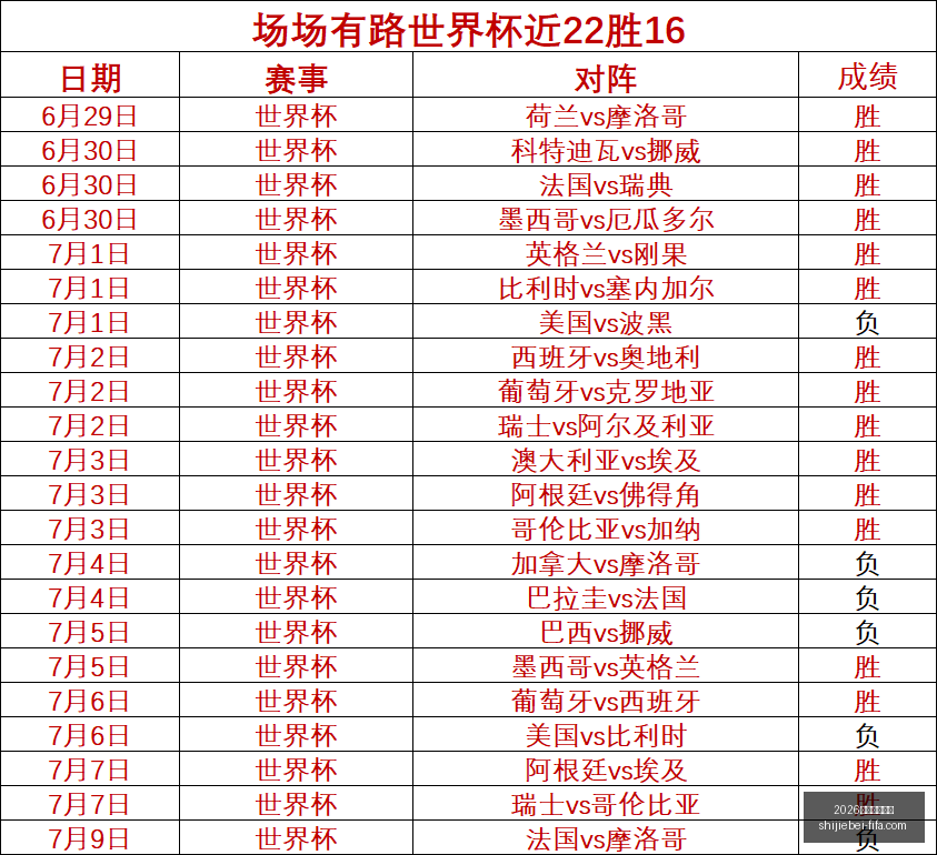 世足運彩分,2026世足運彩分析,2026世足運彩分析官网,2026世足運彩分析官网,世足运彩最新,2026世界杯投注,运彩数据解析,赛事预测平台