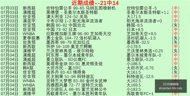 世足運彩分,2026世足運彩分析,2026世足運彩分析官网,2026世足運彩分析官网,世足运彩最新,2026世界杯投注,运彩数据解析,赛事预测平台
