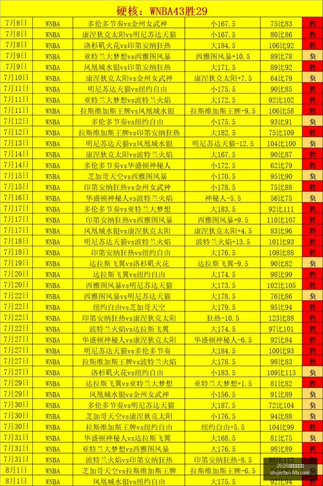 世足運彩分,2026世足運彩分析,2026世足運彩分析官网,2026世足運彩分析官网,世足运彩最新,2026世界杯投注,运彩数据解析,赛事预测平台