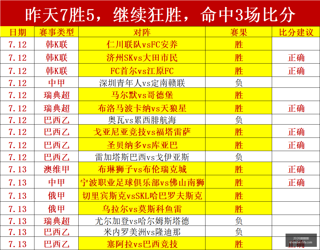 世足運彩分,2026世足運彩分析,2026世足運彩分析官网,2026世足運彩分析官网,世足运彩最新,2026世界杯投注,运彩数据解析,赛事预测平台