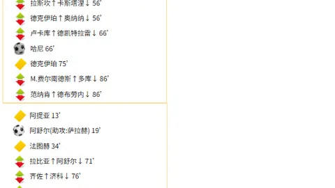 世界杯前瞻：实力有限的澳大利亚，土耳其大赛经验不足