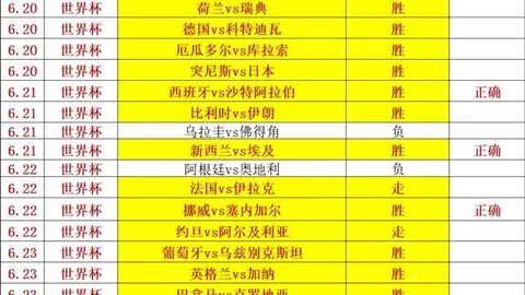 2026世足運彩分析2026世足運彩分析官网新动作落地引