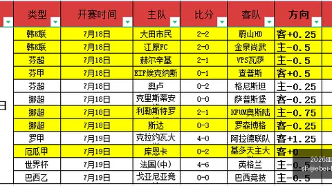 2026世足運彩分析 125710
