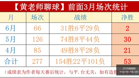 2026世足運彩分析2026世足運彩分析官网突发变动引发