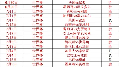 2026世足運彩分析 134043 67