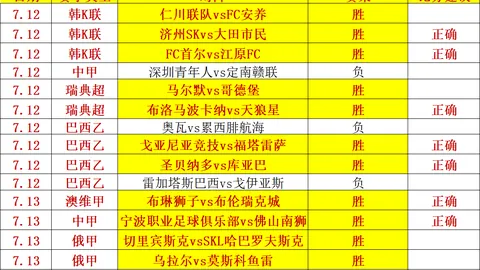 2026世足，运彩数据解析，運彩分析 135245